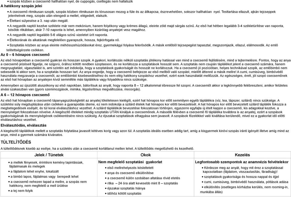 A negyedik naptól kezdve széklete már nem mekónium, hanem folyékony vagy krémes állagú, eleinte zöld majd sárgás színű.