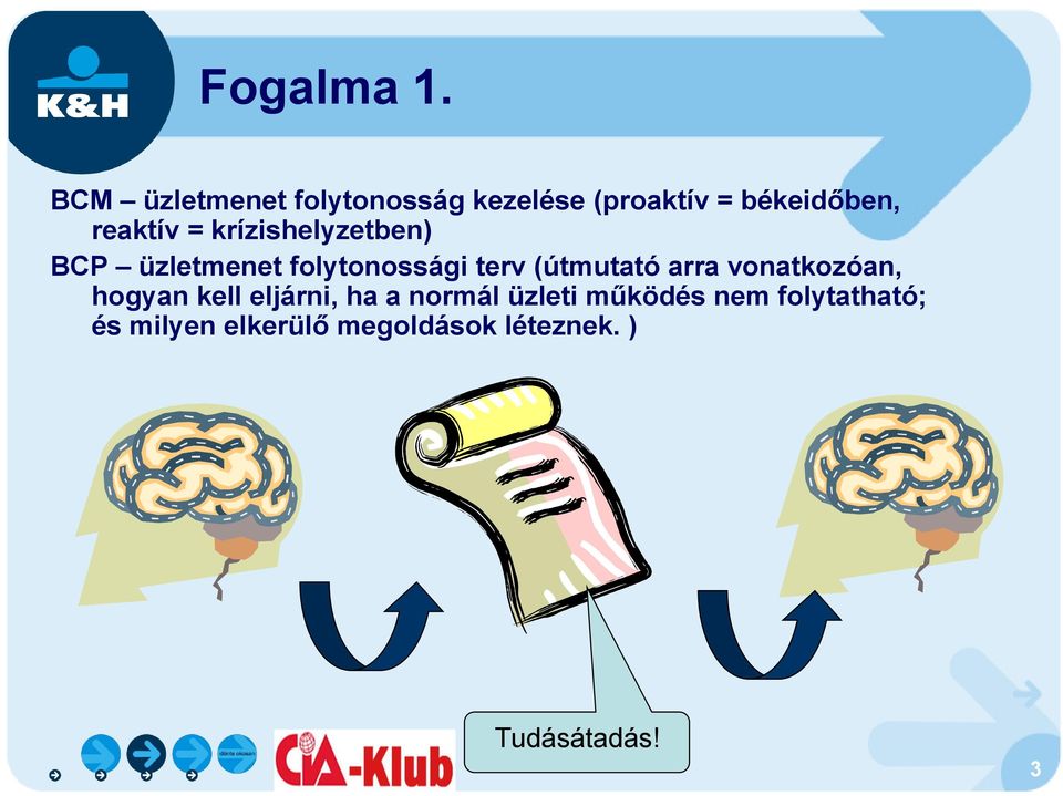 krízishelyzetben) BCP üzletmenet folytonossági terv (útmutató arra