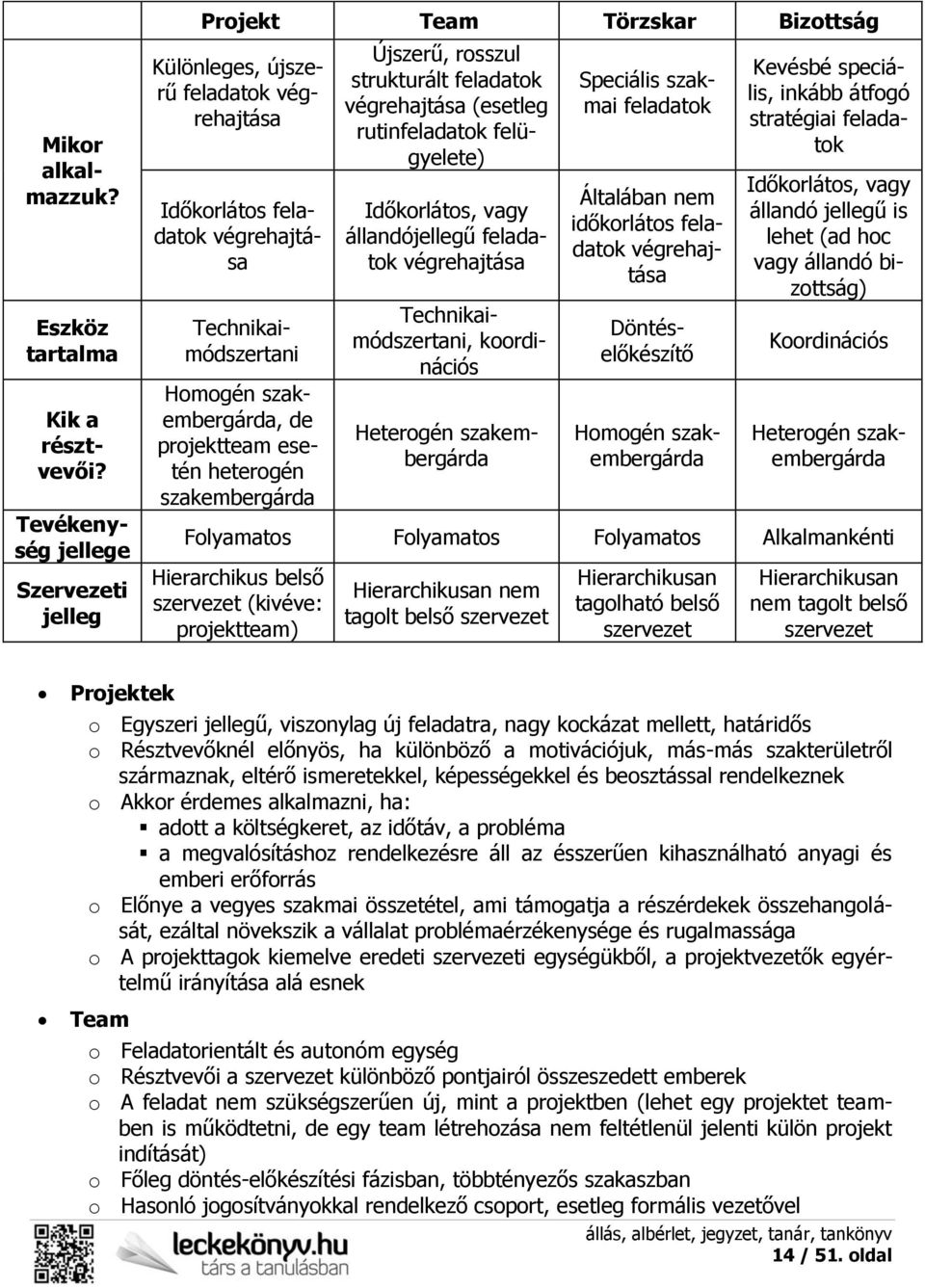 projektteam esetén heterogén szakembergárda Újszerű, rosszul strukturált feladatok végrehajtása (esetleg rutinfeladatok felügyelete) Időkorlátos, vagy állandójellegű feladatok végrehajtása Heterogén