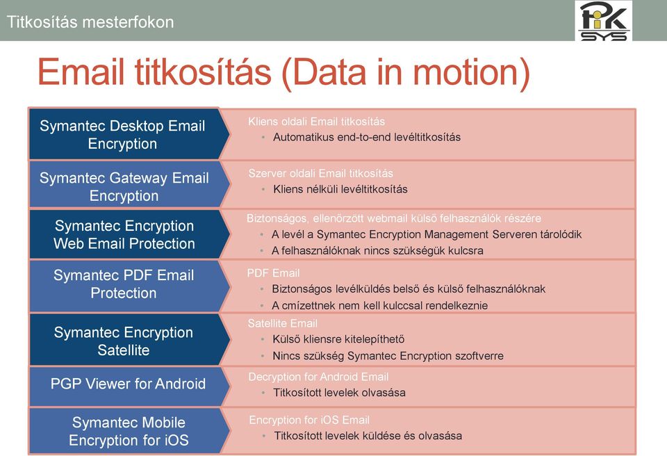 levéltitkosítás Biztonságos, ellenőrzött webmail külső felhasználók részére A levél a Symantec Encryption Management Serveren tárolódik A felhasználóknak nincs szükségük kulcsra PDF Email Biztonságos