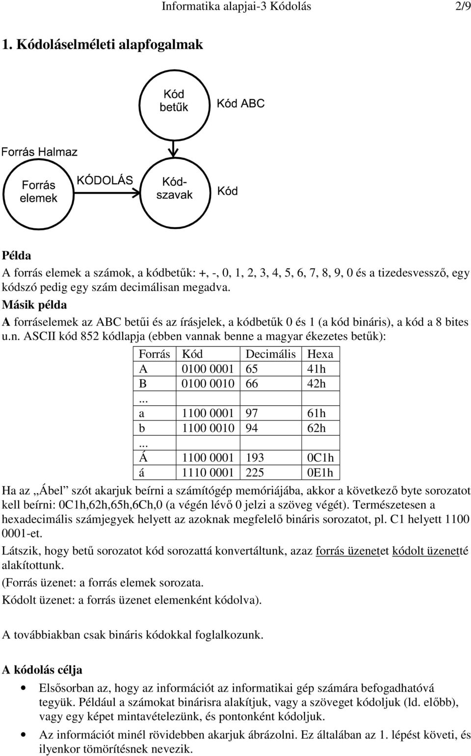 Másik példa A forráselemek az ABC betői és az írásjelek, a kódbetők 0 és 1 (a kód biná