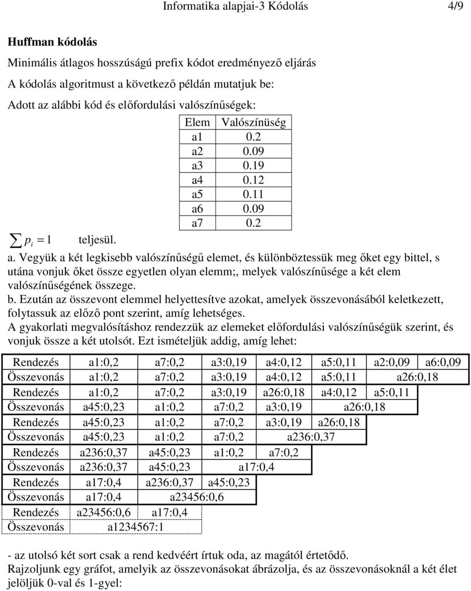 0.2 a2 0.09 a3 0.19 a4 0.12 a5 0.11 a6 0.09 a7 0.2 p i = 1 teljesül. a. Vegyük a két legkisebb valószínőségő elemet, és különböztessük meg ıket egy bittel, s utána vonjuk ıket össze egyetlen olyan elemm;, melyek valószínősége a két elem valószínőségének összege.