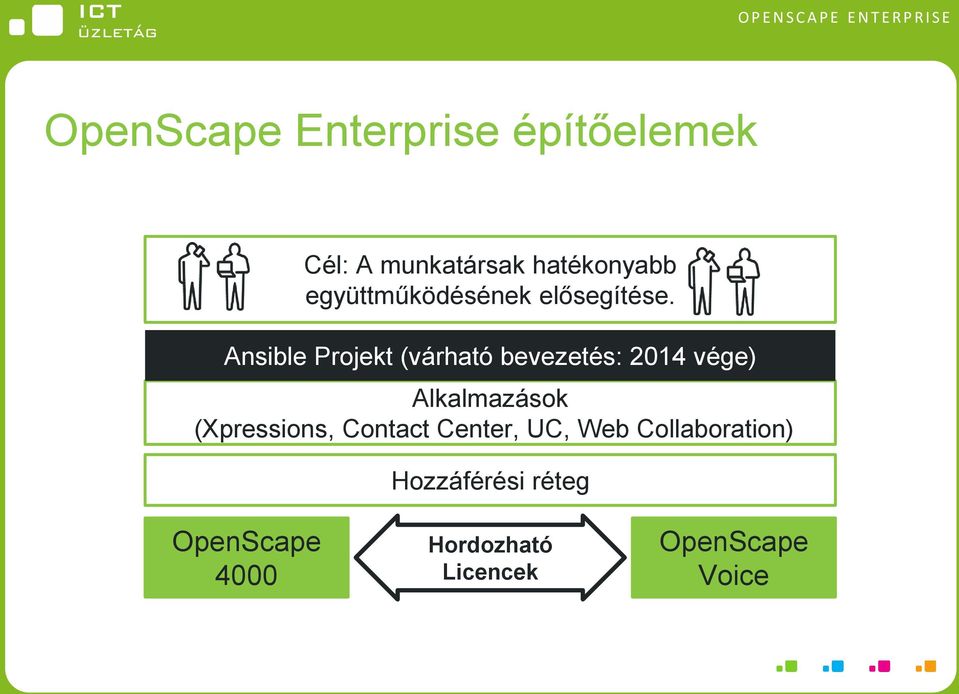 Ansible Projekt (várható bevezetés: 2014 vége) Alkalmazások (Xpressions,