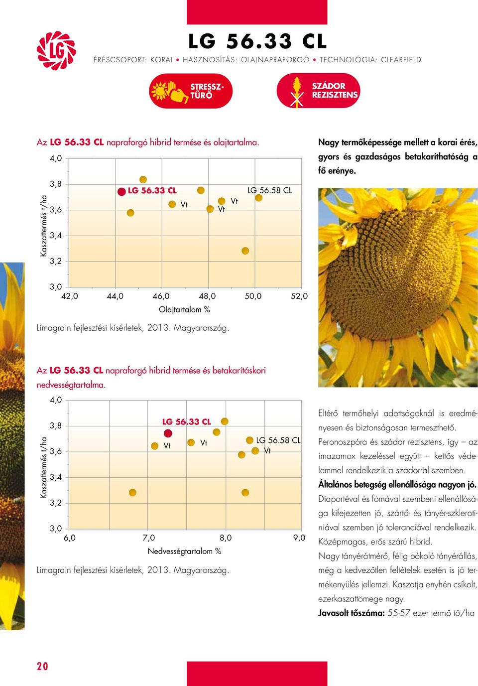 3,0 42,0 44,0 46,0 48,0 50,0 52,0 Olajtartalom % Limagrain fejlesztési kísérletek, 2013. Magyarország. Az LG 56.33 CL napraforgó hibrid termése és betakarításkori nedvességtartalma.