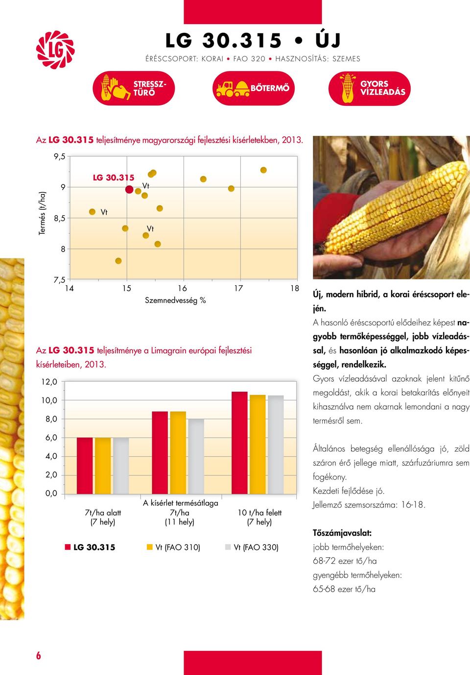 315 teljesítménye a Limagrain európai fejlesztési kísérleteiben, 2013. 12,0 10,0 8,0 Új, modern hibrid, a korai éréscsoport elején.