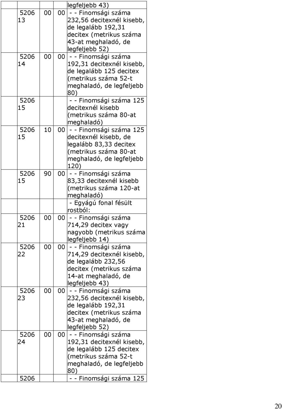 legalább 83,33 decitex (metrikus száma 80-at meghaladó, de legfeljebb 1) 56 - - Finomsági száma 15 83,33 decitexnél kisebb (metrikus száma 1-at meghaladó) - Egyágú fonal fésült rostból: 56 - -