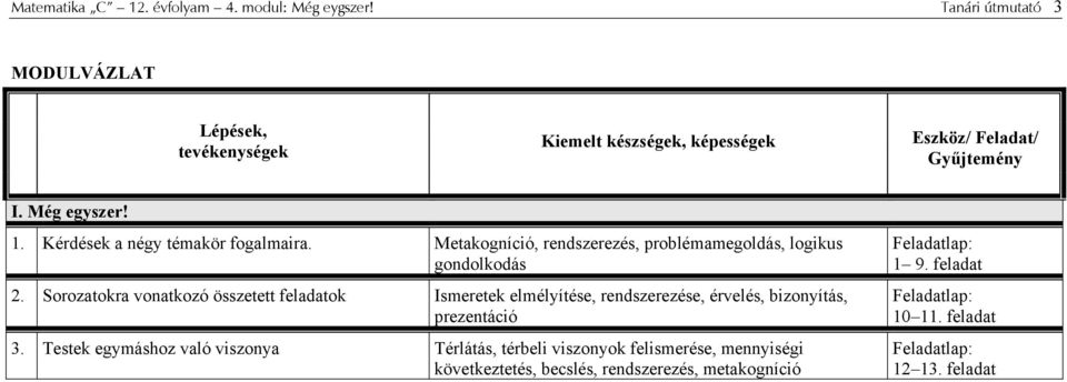 Kérdések a négy témakör fogalmaira. Metakogníció, rendszerezés, problémamegoldás, logikus gondolkodás.