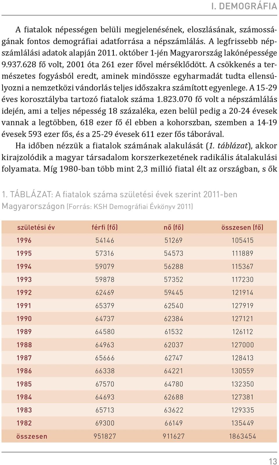 A csökkenés a természetes fogyásból eredt, aminek mindössze egyharmadát tudta ellensúlyozni a nemzetközi vándorlás teljes időszakra számított egyenlege.