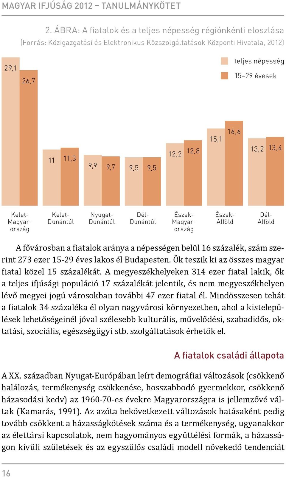 9,5 9,5 12,2 12,8 15,1 16,6 13,2 13,4 Kelet- Magyarország Kelet- Dunántúl Nyugat- Dunántúl Dél- Dunántúl Észak- Magyarország Észak- Alföld Dél- Alföld A fővárosban a fiatalok aránya a népességen