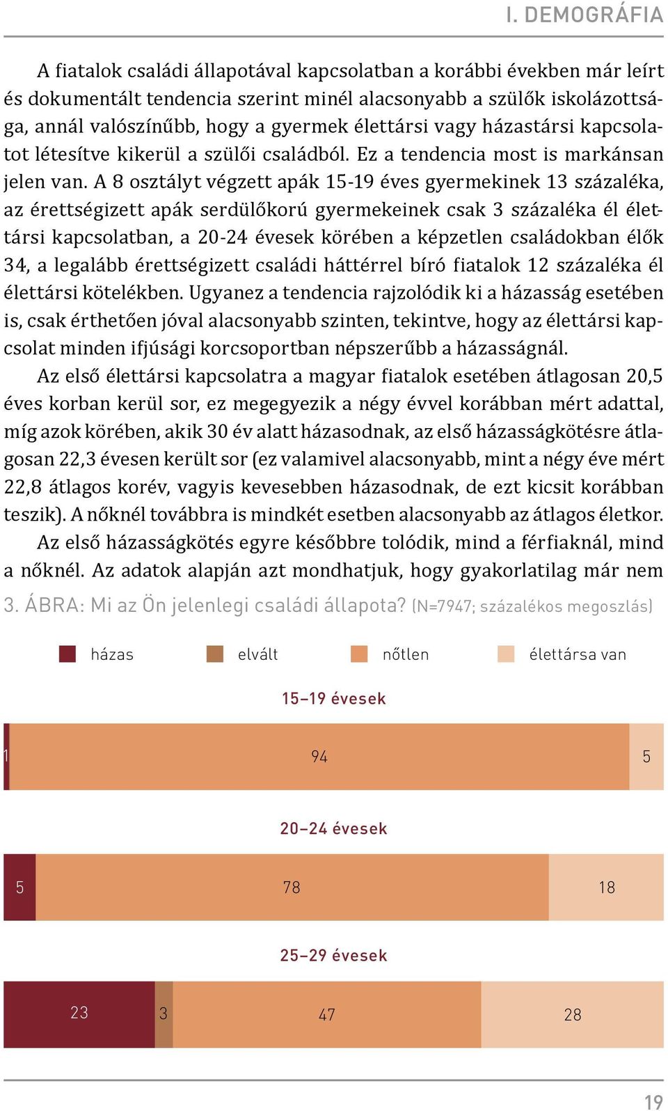 A 8 osztályt végzett apák 15-19 éves gyermekinek 13 százaléka, az érettségizett apák serdülőkorú gyermekeinek csak 3 százaléka él élettársi kapcsolatban, a 20-24 évesek körében a képzetlen