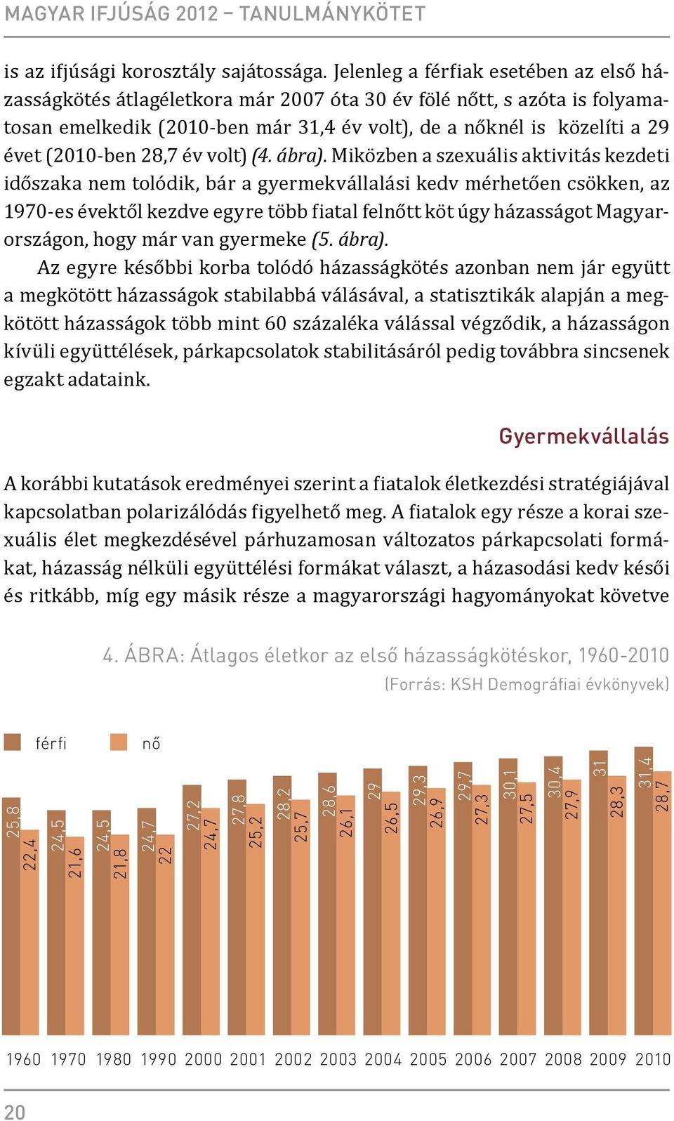 (2010-ben 28,7 év volt) (4. ábra).