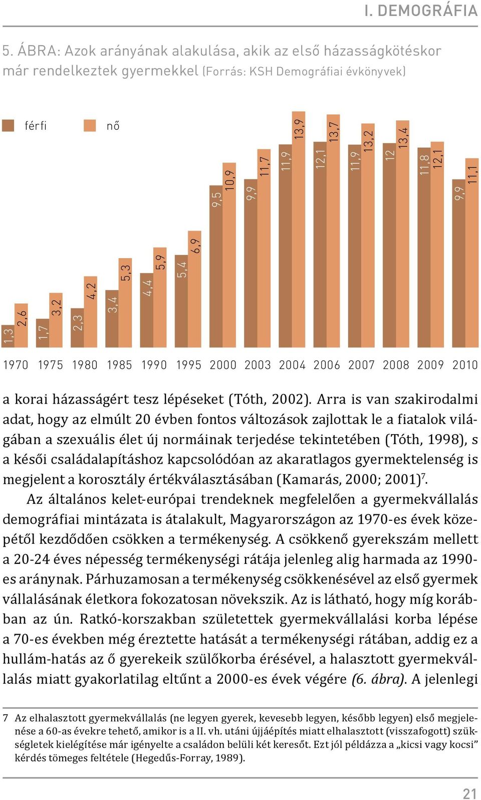 5,9 5,4 6,9 12,1 13,7 11,9 13,2 12 13,4 11,8 12,1 9,9 11,1 1970 1975 1980 1985 1990 1995 2000 2003 2004 2006 2007 2008 2009 2010 a korai házasságért tesz lépéseket (Tóth, 2002).