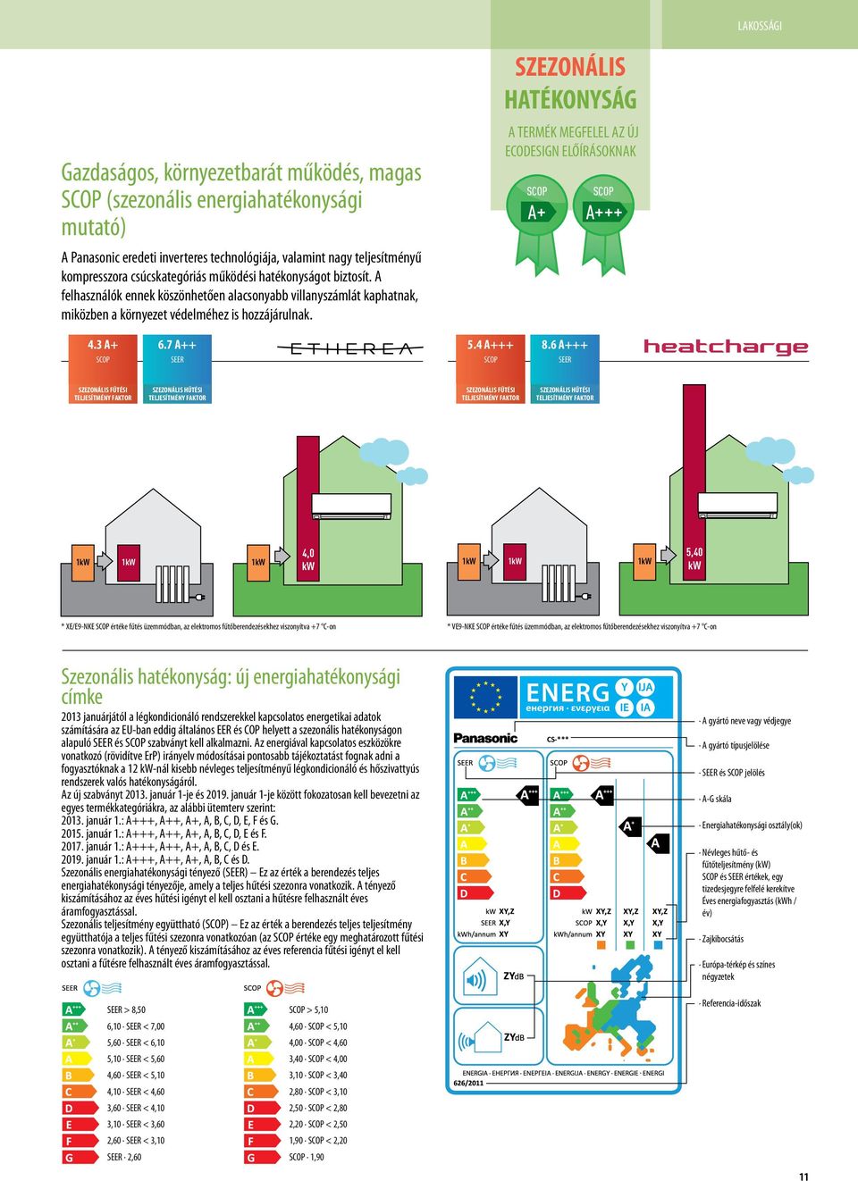 SZEZONÁLIS HATÉKONYSÁG A TERMÉK MEGFELEL AZ ÚJ ECODESIGN ELŐÍRÁSOKNAK SCOP A+ SCOP A+++ 4.3 A+ SCOP 6.7 A++ SEER 5.4 A+++ SCOP 8.