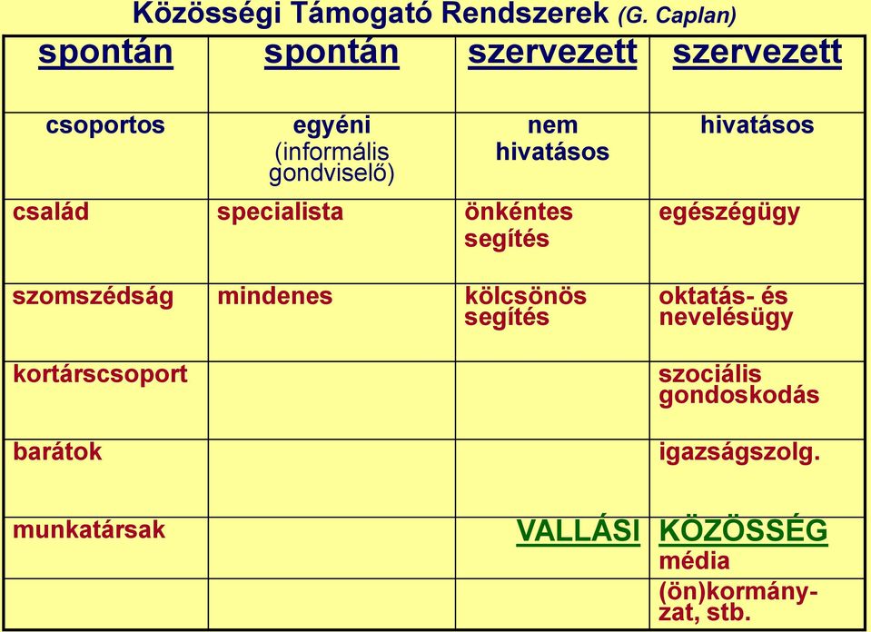 hivatásos család specialista önkéntes segítés szomszédság mindenes kölcsönös segítés