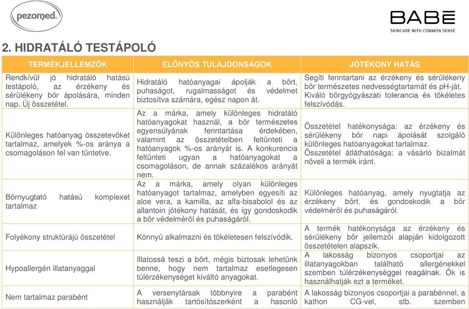 Bőrnyugtató hatású komplexet tartalmaz Folyékony struktúrájú összetétel Hypoallergén illatanyaggal Nem tartalmaz parabént Hidratáló hatóanyagai ápolják a bőrt, puhaságot, rugalmasságot és védelmet