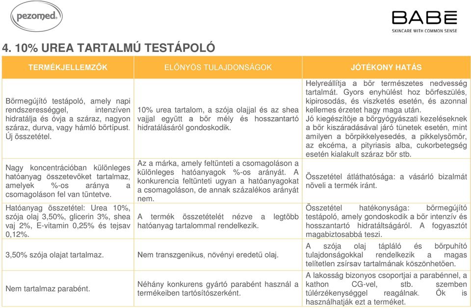 Hatóanyag összetétel: Urea 10%, szója olaj 3,50%, glicerin 3%, shea vaj 2%, E-vitamin 0,25% és tejsav 0,12%.