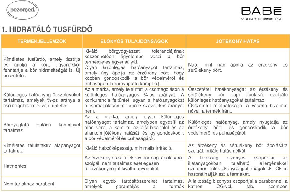 Bőrnyugtató hatású komplexet tartalmaz Kíméletes felületaktív alapanyagot tartalmaz Illatmentes Nem tartalmaz parabént Kiváló bőrgyógyászati toleranciájának köszönhetően figyelembe veszi a bőr