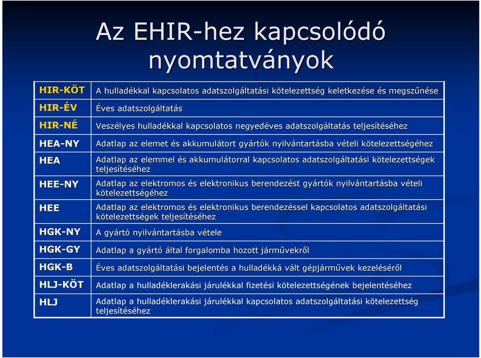 nyilvántart ntartásba vételi v kötelezettsk telezettségéhez Adatlap az elemmel és s akkumulátorral kapcsolatos adatszolgáltat ltatási kötelezettsk telezettségek teljesítéséhez Adatlap az elektromos