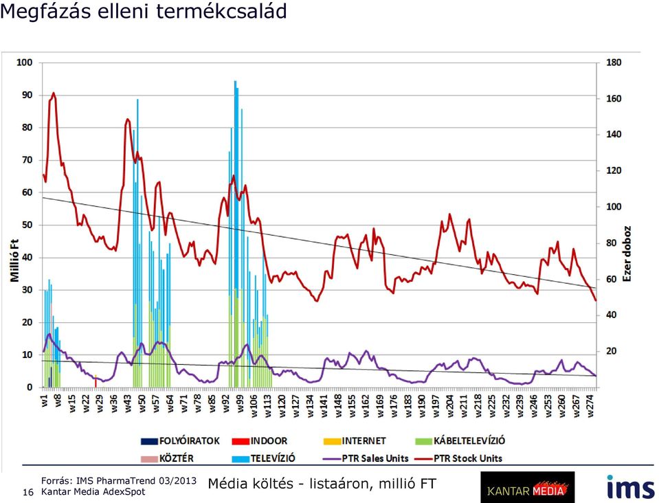 03/2013 Kantar Media AdexSpot