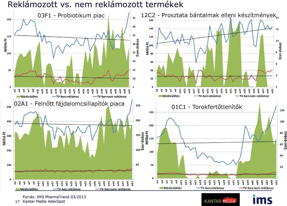 Prosztata bántalmak elleni készítmények 02A1 - Felnőtt