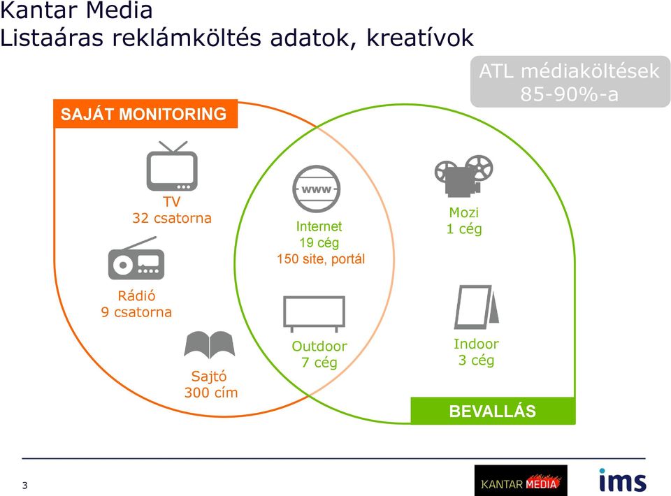 csatorna Internet 19 cég 150 site, portál Mozi 1 cég