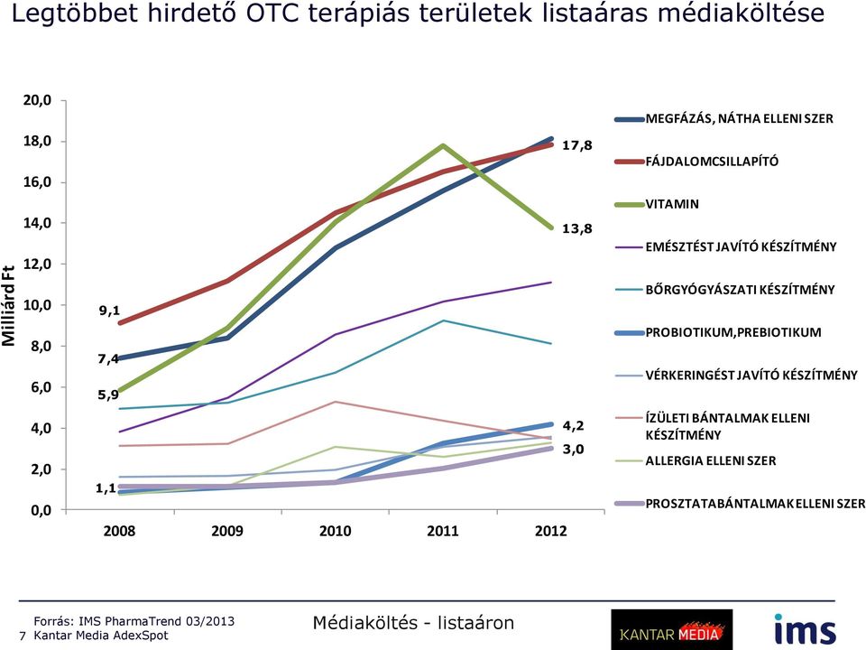 JAVÍTÓ KÉSZÍTMÉNY BŐRGYÓGYÁSZATI KÉSZÍTMÉNY PROBIOTIKUM,PREBIOTIKUM VÉRKERINGÉST JAVÍTÓ KÉSZÍTMÉNY ÍZÜLETI BÁNTALMAK ELLENI