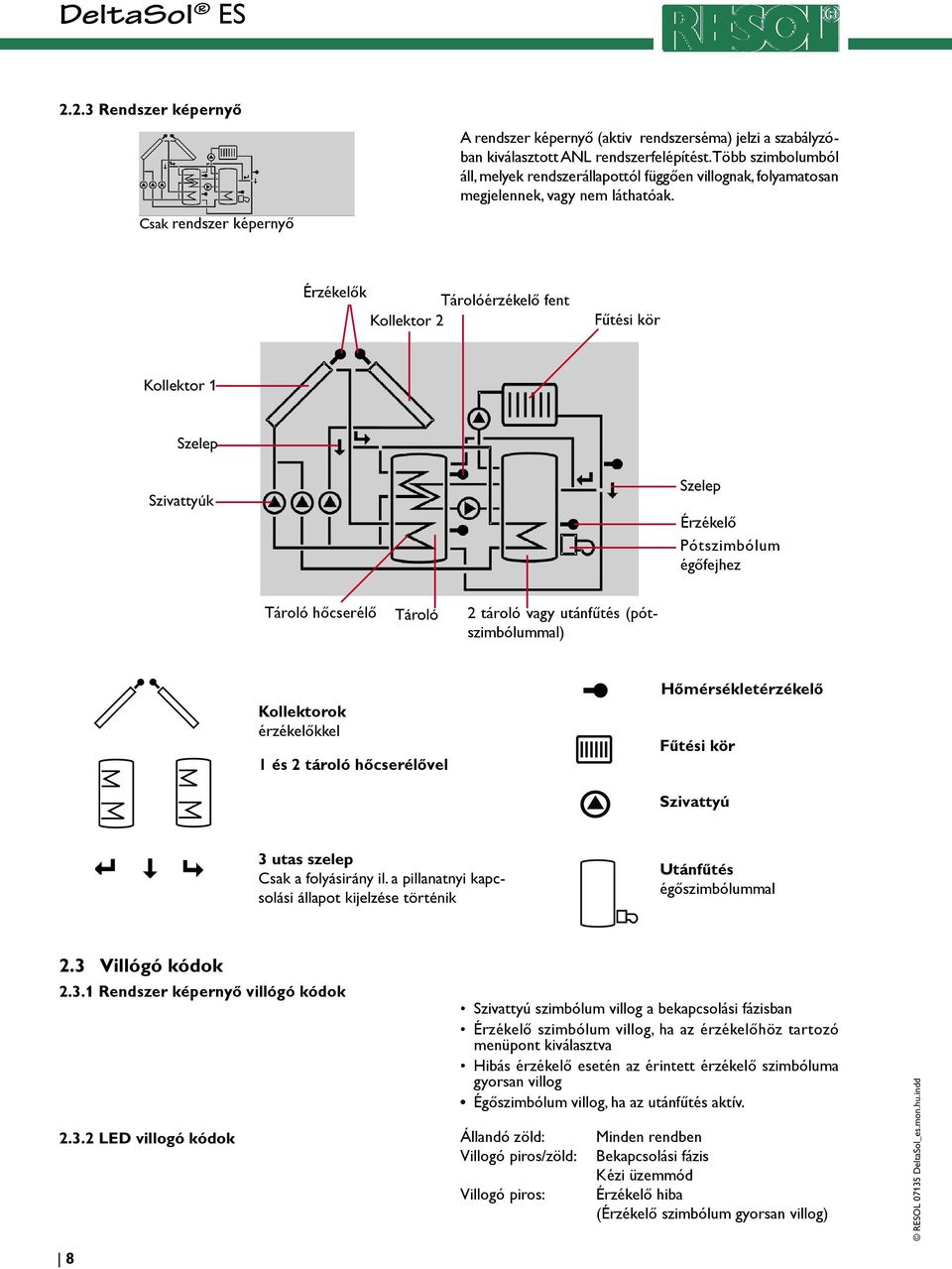 Érzékelők Tárolóérzékelő fent Kollektor 2 Fűtési kör Kollektor 1 Szelep Szivattyúk Szelep Érzékelő Pótszimbólum égőfejhez Tároló hőcserélő Tároló 2 tároló vagy utánfűtés (pótszimbólummal) Kollektorok