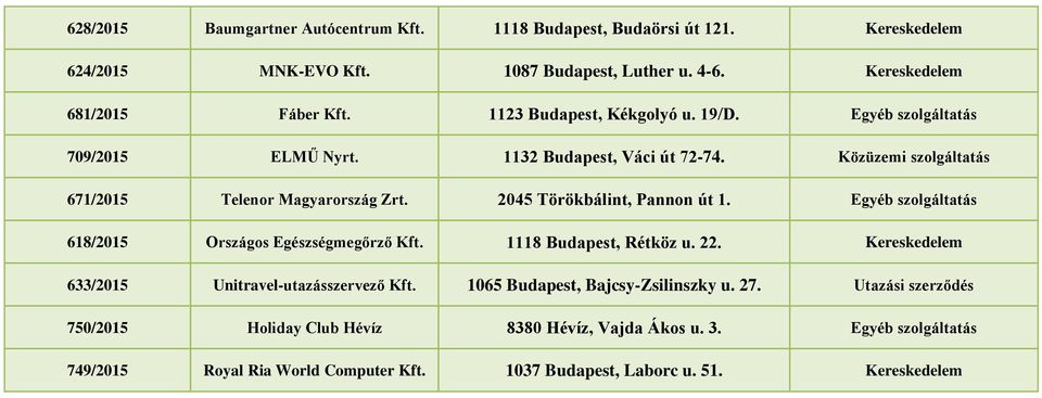 2045 Törökbálint, Pannon út 1. Egyéb szolgáltatás 618/2015 Országos Egészségmegőrző Kft. 1118 Budapest, Rétköz u. 22. Kereskedelem 633/2015 Unitravel-utazásszervező Kft.