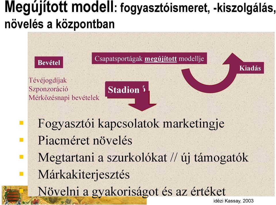 Szurkoló Stadion Kiadás Fogyasztói kapcsolatok marketingje Piacméret növelés Megtartani
