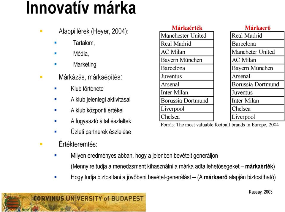 Arsenal Borussia Dortmund Inter Milan Juventus Borussia Dortmund Inter Milan Liverpool Chelsea Chelsea Liverpool Forrás: The most valuable football brands in Europe, 2004 Milyen eredményes abban,