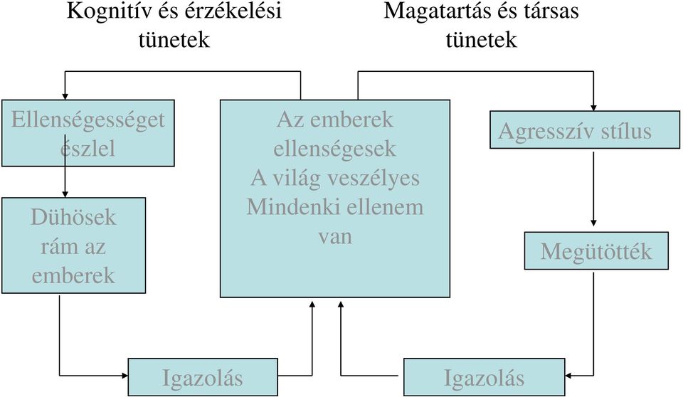 Az emberek ellenségesek A világ veszélyes Mindenki