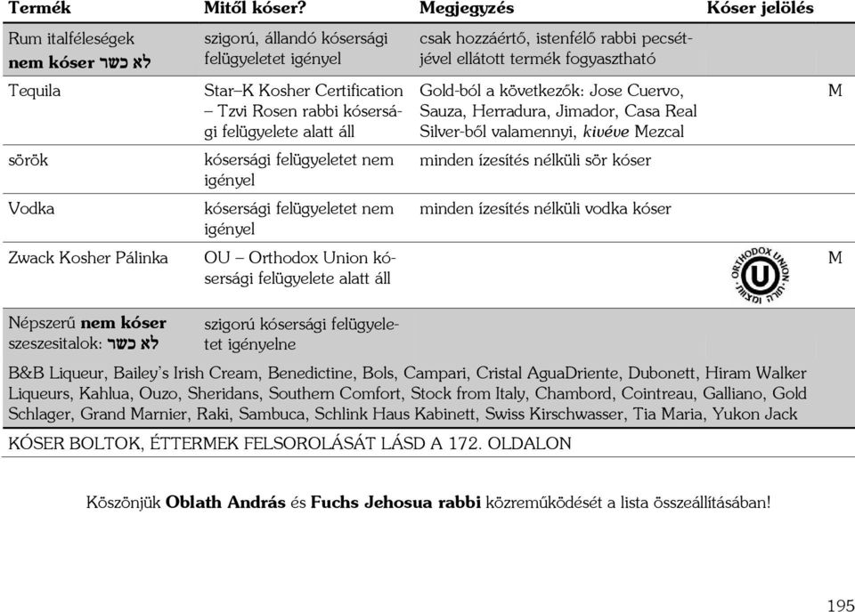 istenfélő rabbi pecsétjével ellátott termék fogyasztható Gold-ból a következők: Jose Cuervo, Sauza, Herradura, Jimador, Casa Real Silver-ből valamennyi, kivéve ezcal minden ízesítés nélküli sör kóser