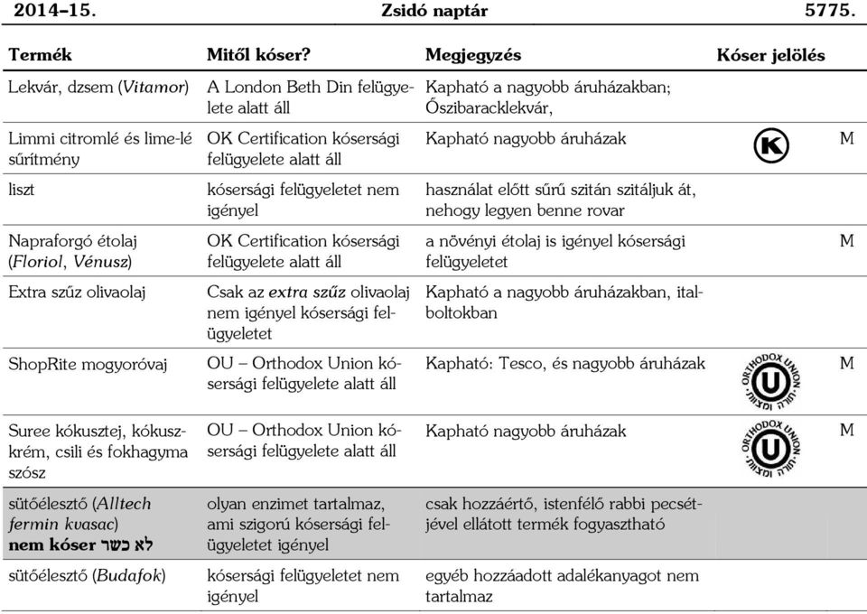 nagyobb áruházak liszt használat előtt sűrű szitán szitáljuk át, nehogy legyen benne rovar Napraforgó étolaj (Floriol, Vénusz) OK Certification kósersági a növényi étolaj is kósersági felügyeletet