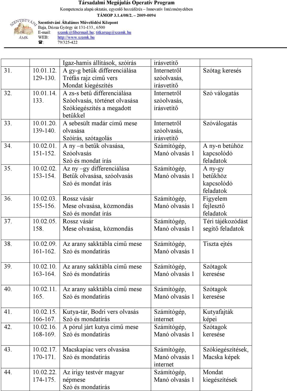 szótagolás A ny n betűk, Az ny gy differenciálása Betűk, szóolvasás Rossz vásár Mese, közmondás Rossz vásár Mese, közmondás Szótag keresés Szó válogatás Szóválogatás A ny-n betúhöz kapcsolódó