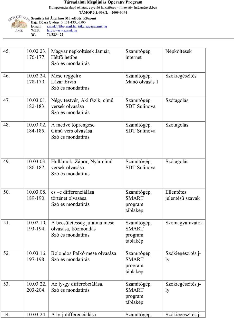 Hullámok, Zápor, Nyár című versek Szótagolás 50. 10.03.08. 189-190. cs c differenciálása történet Ellentétes jelentésű szavak 51. 10.02.10. 193-194.