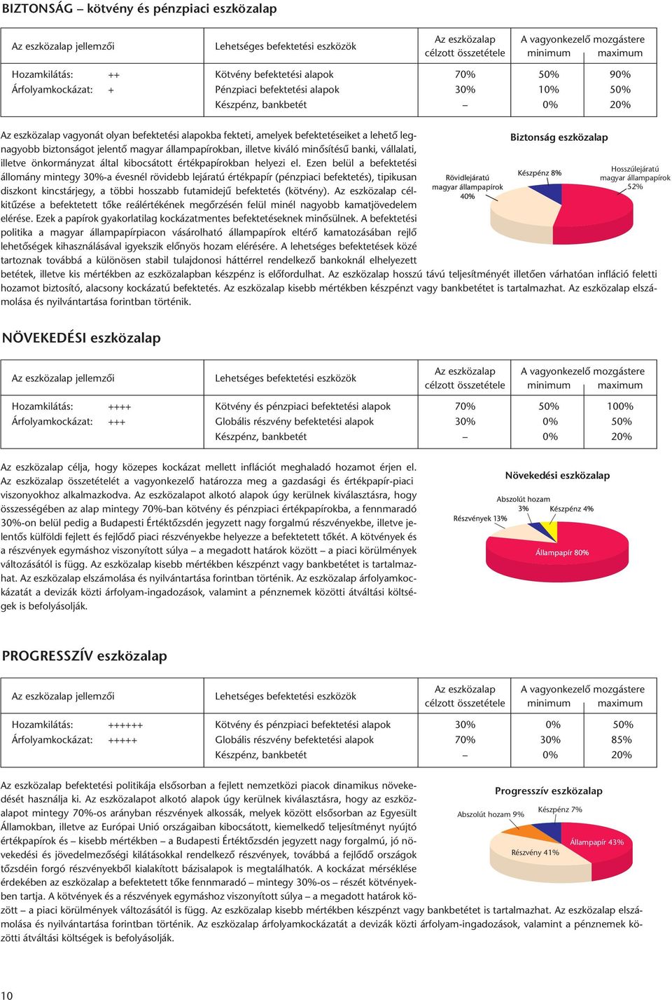 önkormányzat által kibocsátott értékpapírokban helyezi el.