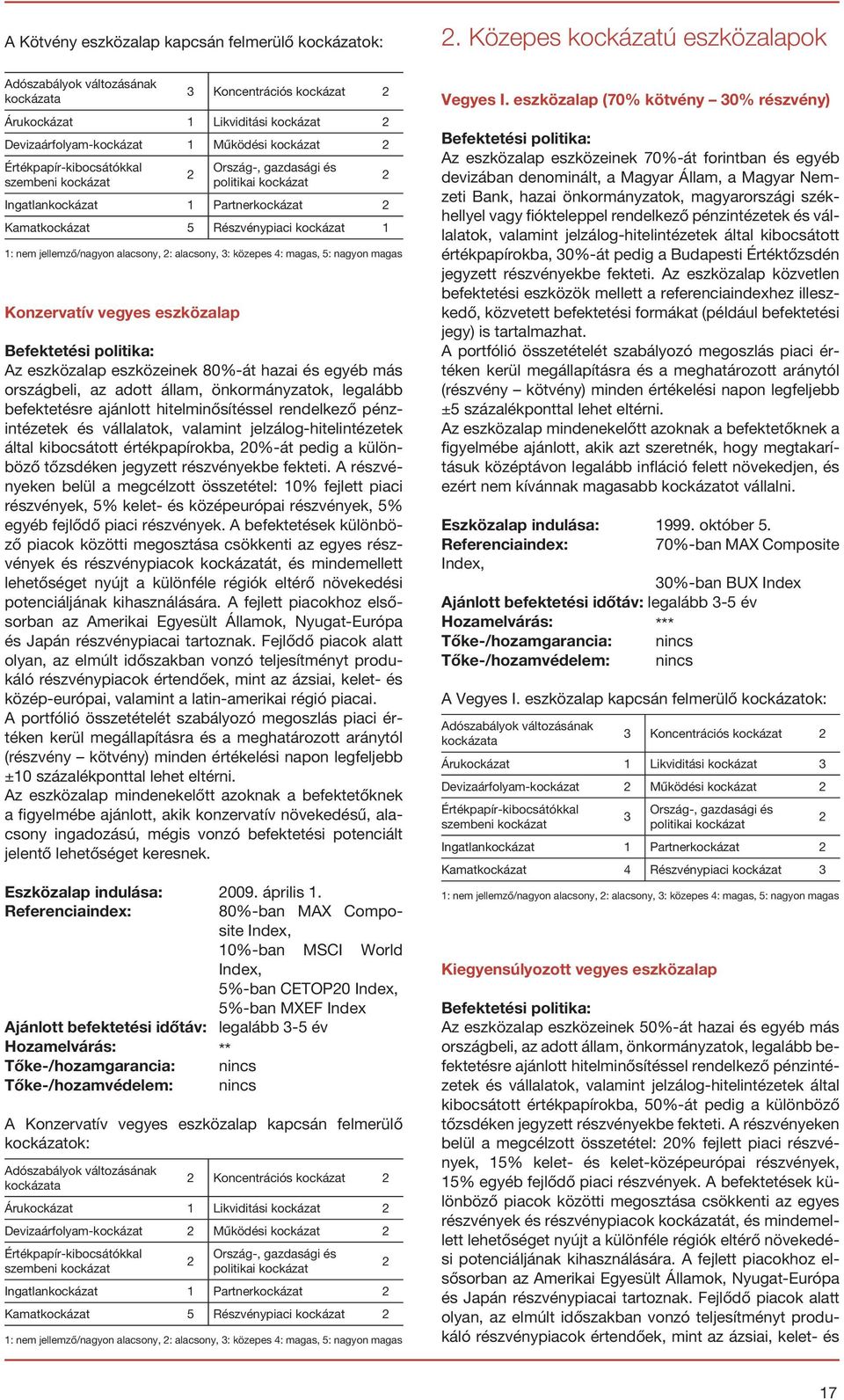 Részvénypiaci kockázat 1 1: nem jellemző/nagyon alacsony, 2: alacsony, : közepes 4: magas, 5: nagyon magas Konzervatív vegyes eszközalap Az eszközalap eszközeinek 80%-át hazai és egyéb más