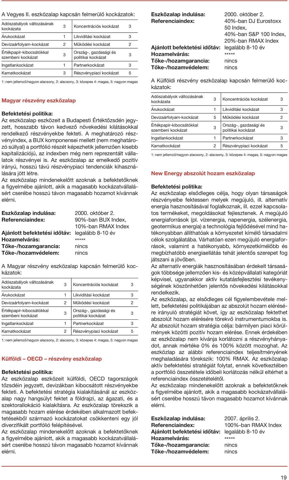 Részvénypiaci kockázat 5 1: nem jellemző/nagyon alacsony, 2: alacsony, : közepes 4: magas, 5: nagyon magas Magyar részvény eszközalap Az eszközalap eszközeit a Budapesti Értéktőzsdén jegyzett,