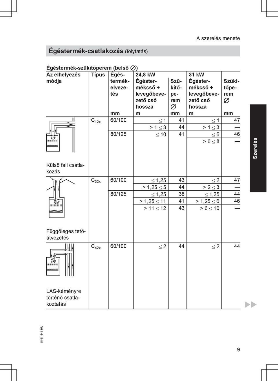 VIESMANN. Szerelési és szervizre vonatkozó utasítás VITOPEND 100-W. a  szakember részére - PDF Free Download