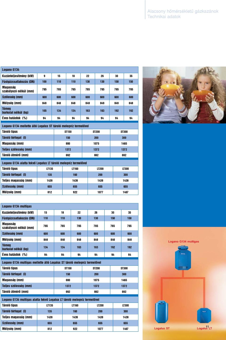 Logano G134 mellette álló Logalux ST tároló melegvíz termelõvel Tároló típus ST150 ST200 ST300 Tároló térfogat (l) 150 200 300 Magasság (mm) 880 1075 1465 Teljes szélesség (mm) 1372 1372 1372 Tároló