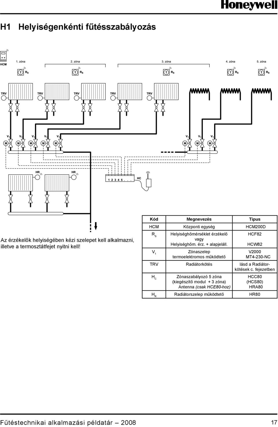 Zónaszelep termoelektromos működtető HCF HCW V000 MT-0-NC TRV Radiátorkötés lásd a Radiátorkötések c.