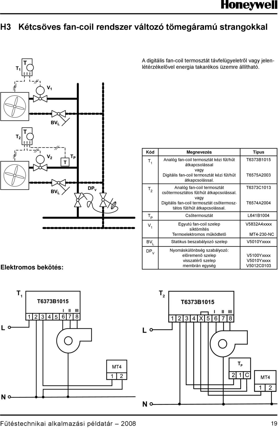 Analóg fan-coil termosztát csőtermosztátos fűt/hűt átkapcsolással. vagy Digitális fan-coil termosztát csőtermosztátos fűt/hűt átkapcsolással.