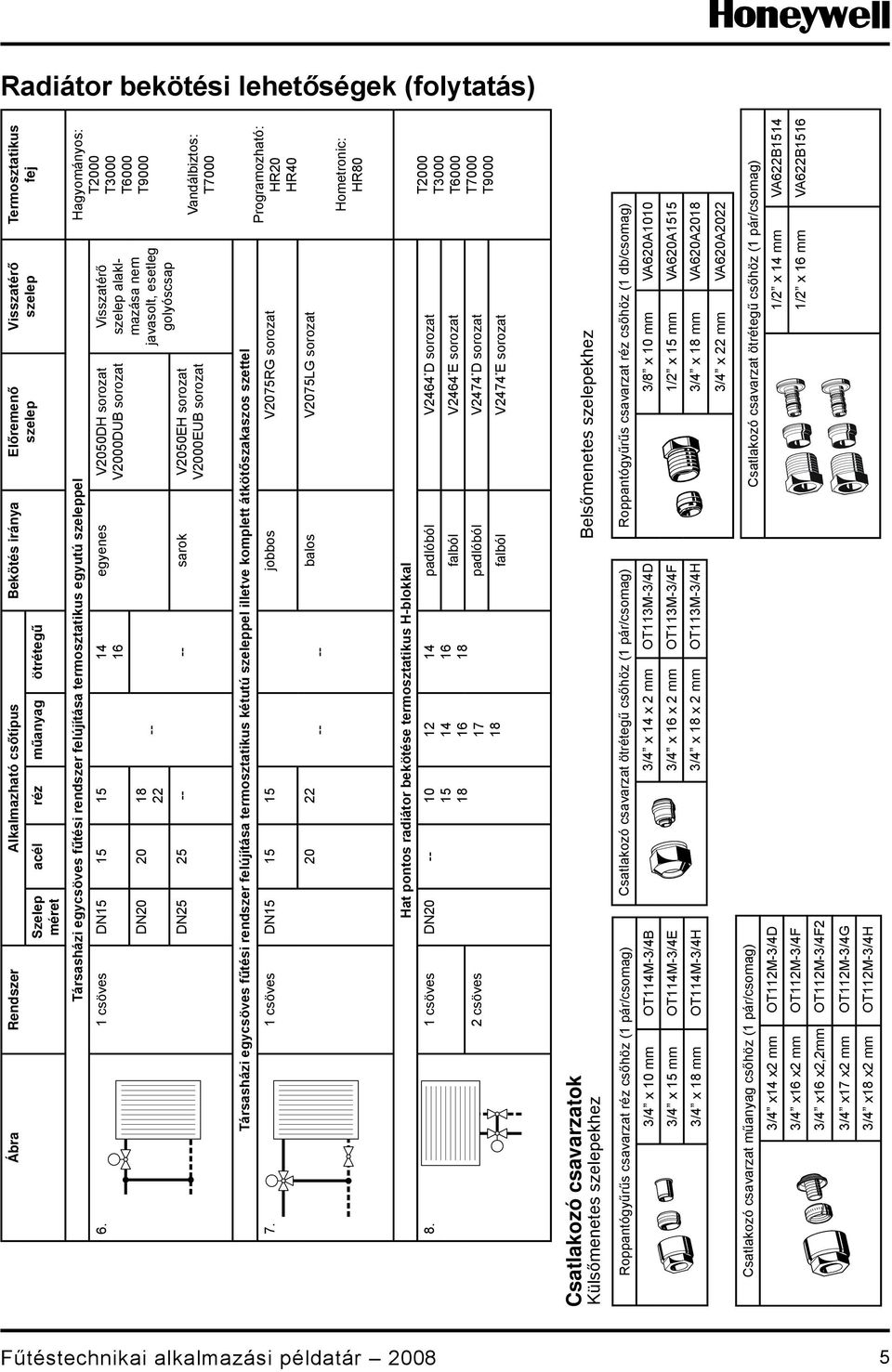 DN5 5 -- -- sarok V050EH sorozat V000EUB sorozat Visszatérő szelep alaklmazása nem javasolt, esetleg golyóscsap T000 T000 T000 Vandálbiztos: T000 Társasházi egycsöves fűtési rendszer felújítása