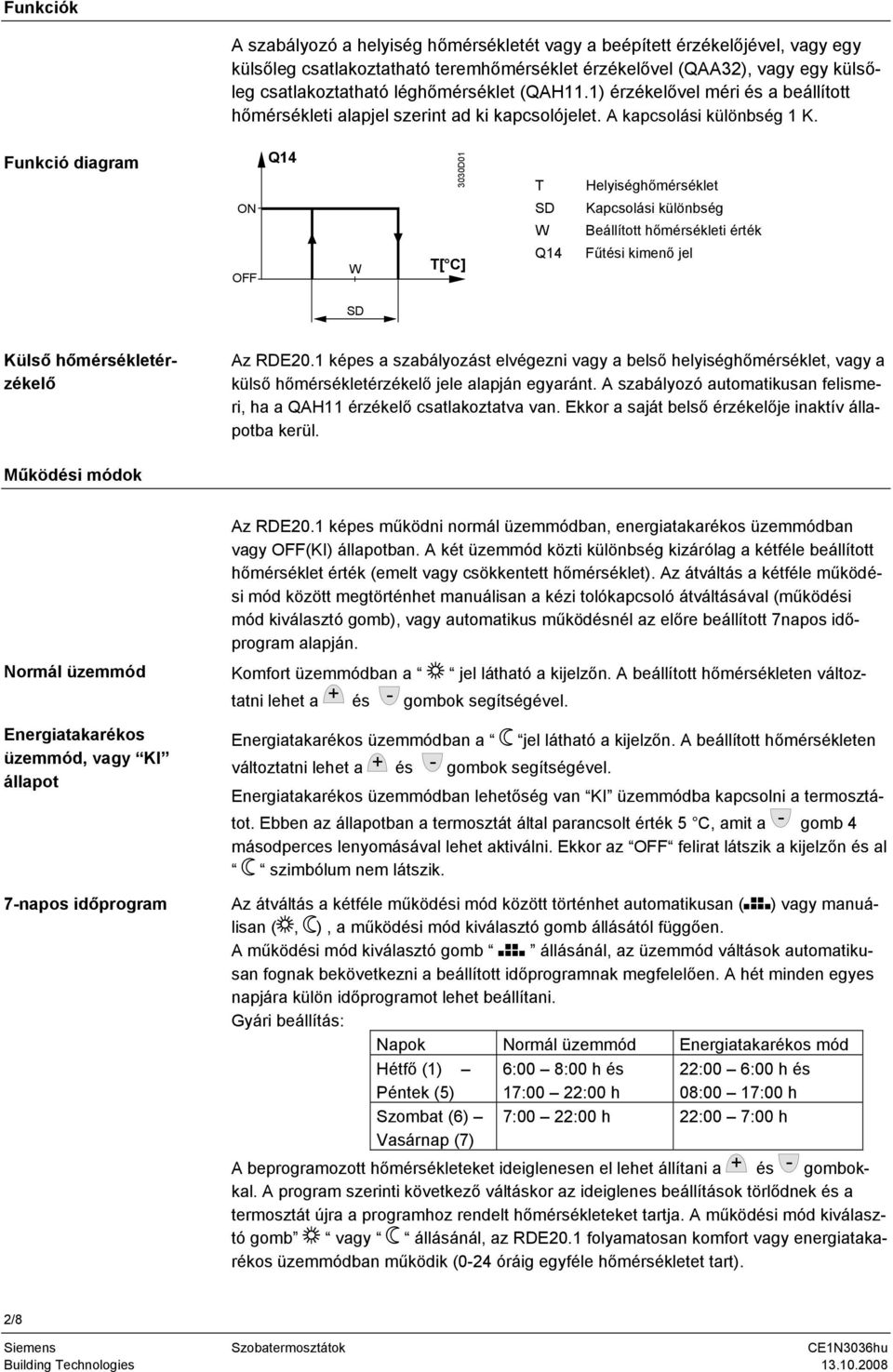 Funkció diagram ON OFF Q14 W 3030D01 [ C] SD W Q14 Helyiséghőmérséklet Kapcsolási különbség Beállított hőmérsékleti érték Fűtési kimenő jel SD Külső hőmérsékletérzékelő Az RDE20.