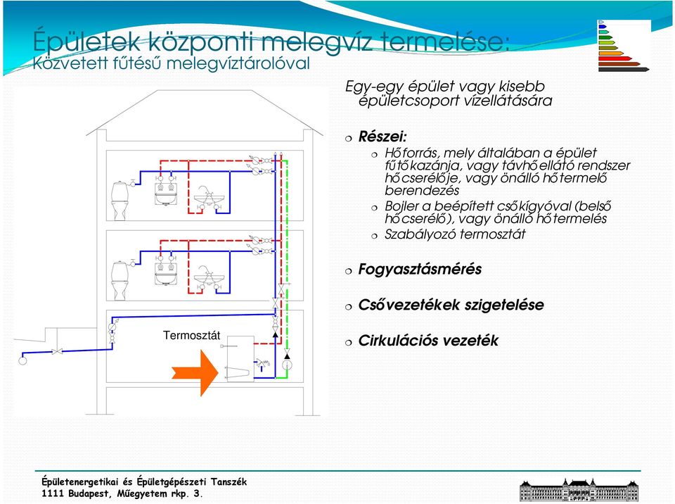 rendszer hıcserélıje, vagy önálló hıtermelı berendezés Bojler a beépített csıkígyóval (belsı hıcserélı),