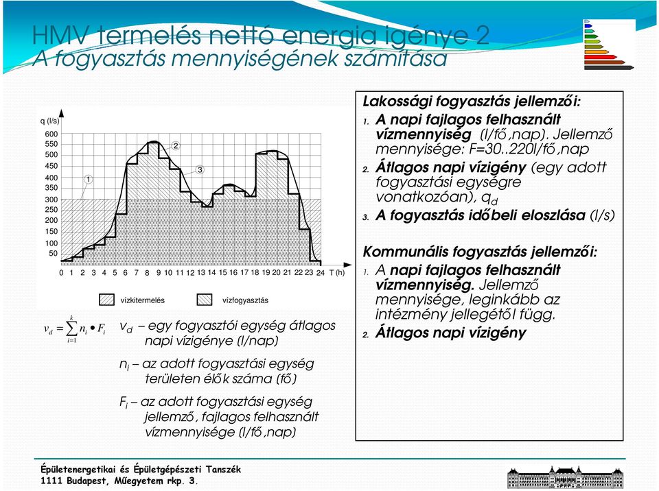 jellemzı, fajlagos felhasznált vízmennyisége [l/fı,nap] Lakossági fogyasztás jellemzıi: 1. A napi fajlagos felhasznált vízmennyiség [l/fı,nap]. Jellemzı mennyisége: F=30..220l/fı,nap 2.
