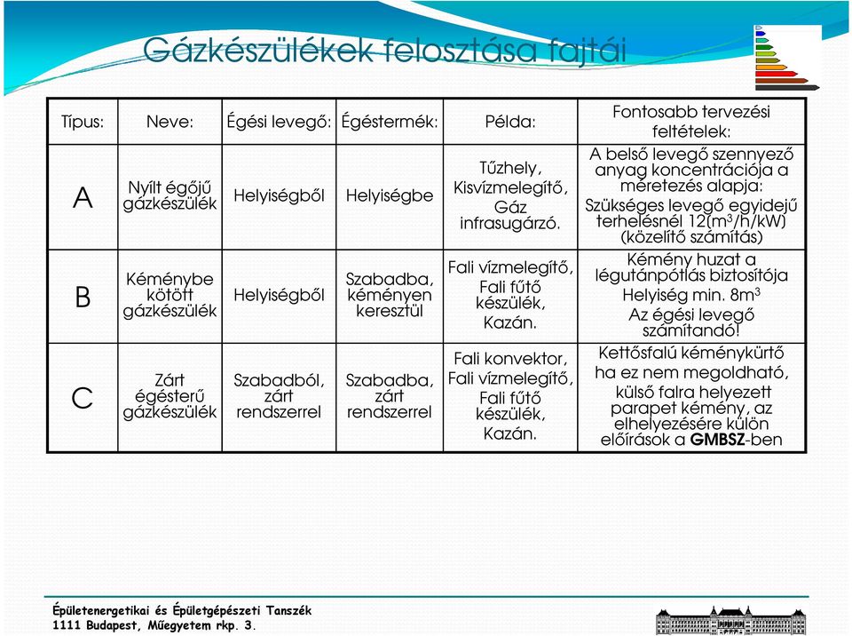 Fali konvektor, Fali vízmelegítı, Fali főtı készülék, Kazán.