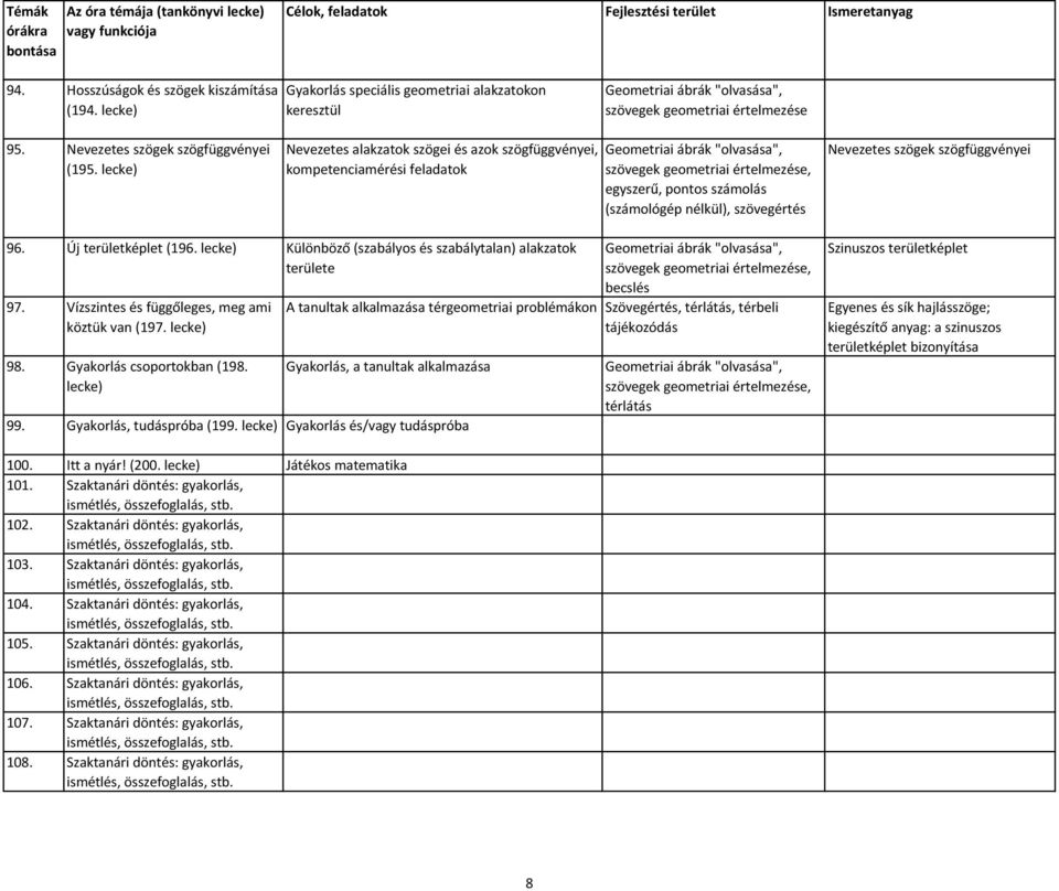Új területképlet (196. Különböző (szabályos és szabálytalan) alakzatok területe 97. Vízszintes és függőleges, meg ami köztük van (197. 98. Gyakorlás csoportokban (198.