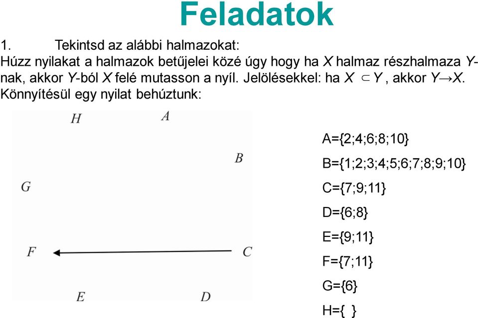 hogy ha X halmaz részhalmaza Y- nak, akkor Y-ból X felé mutasson a nyíl.