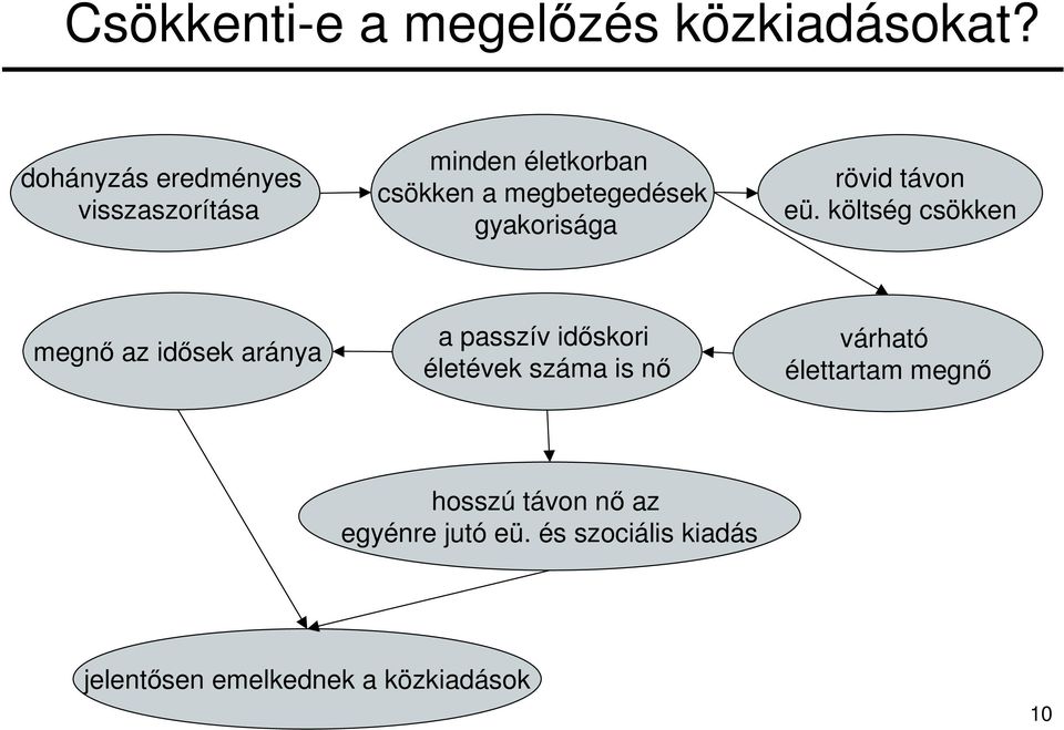 gyakorisága rövid távon eü.